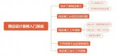 拼多多/淘宝网店设计装修入门（美工基础）